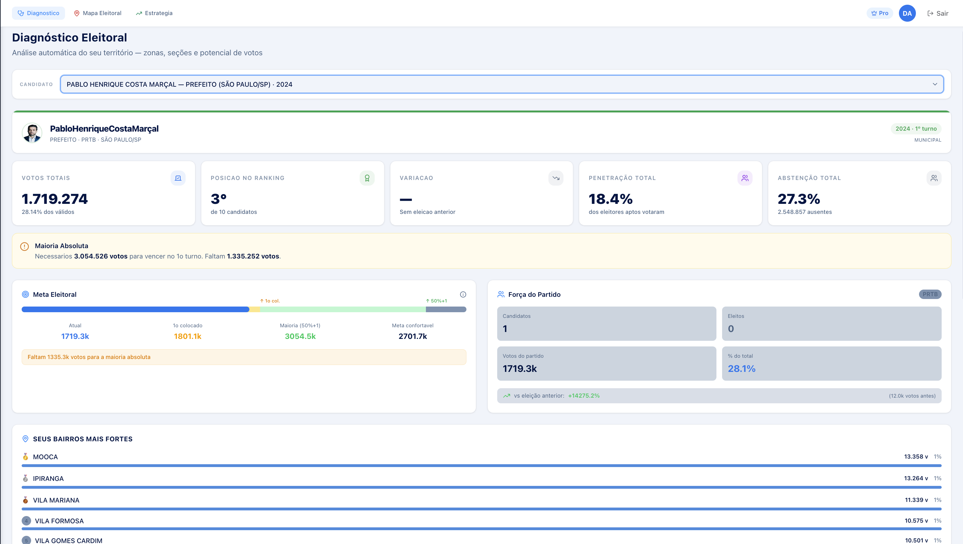 Diagnóstico Eleitoral — EleitoAI