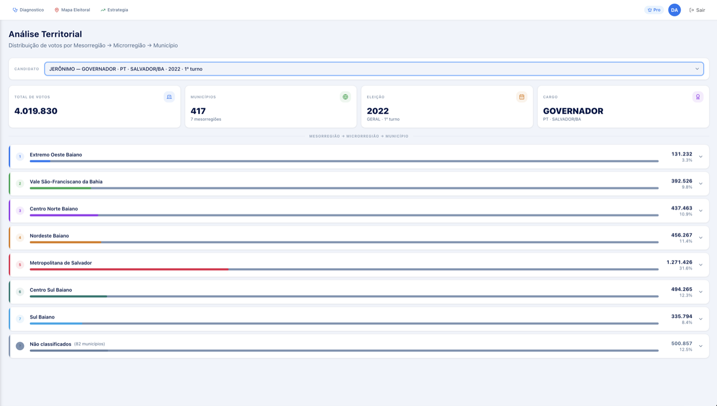 Análise Territorial