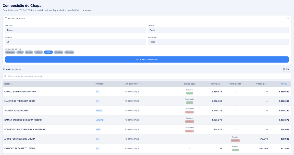 Composição de Chapa — EleitoAI