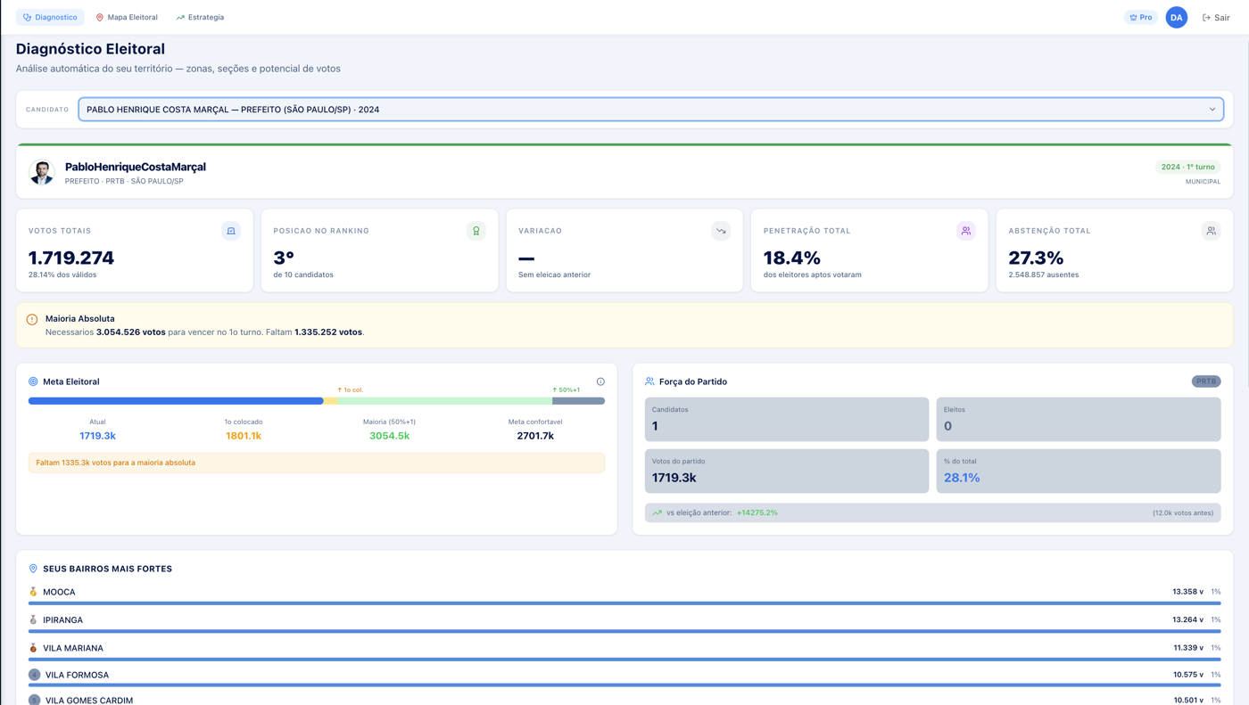 Diagnóstico Eleitoral