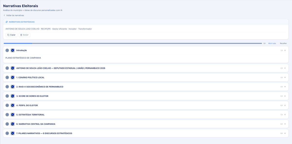 Narrativas Eleitorais — EleitoAI