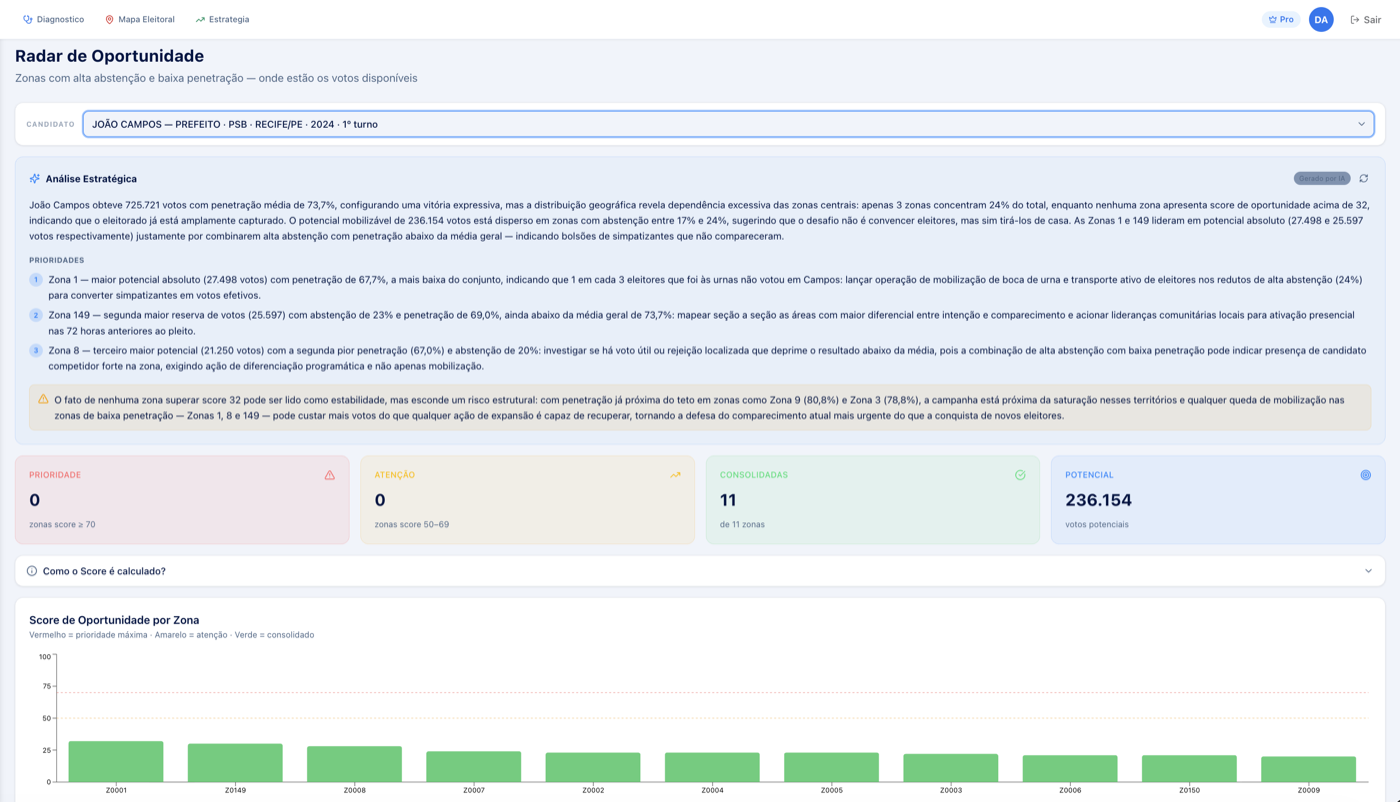 Radar de Oportunidade